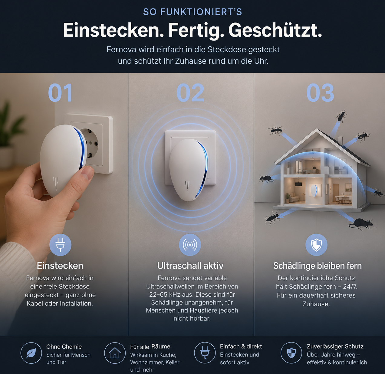 Fernova - Die intelligente Lösung gegen Schädlinge