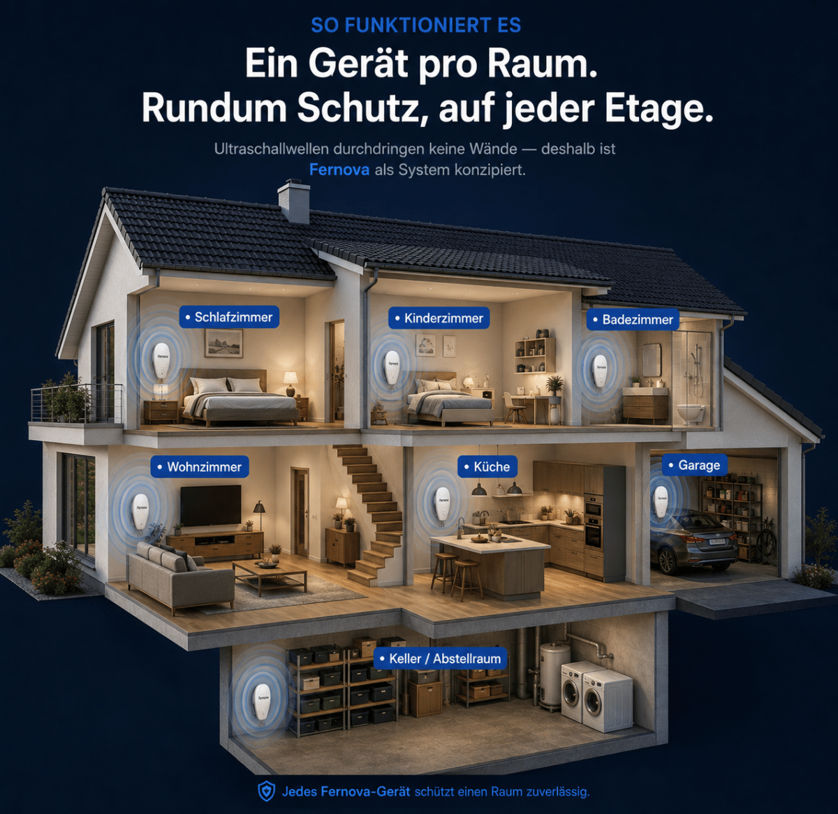 Fernova - Die intelligente Lösung gegen Schädlinge - Maison-Marcelina